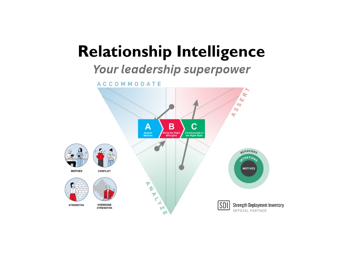 Relationship Intelligence – Your leadership superpower