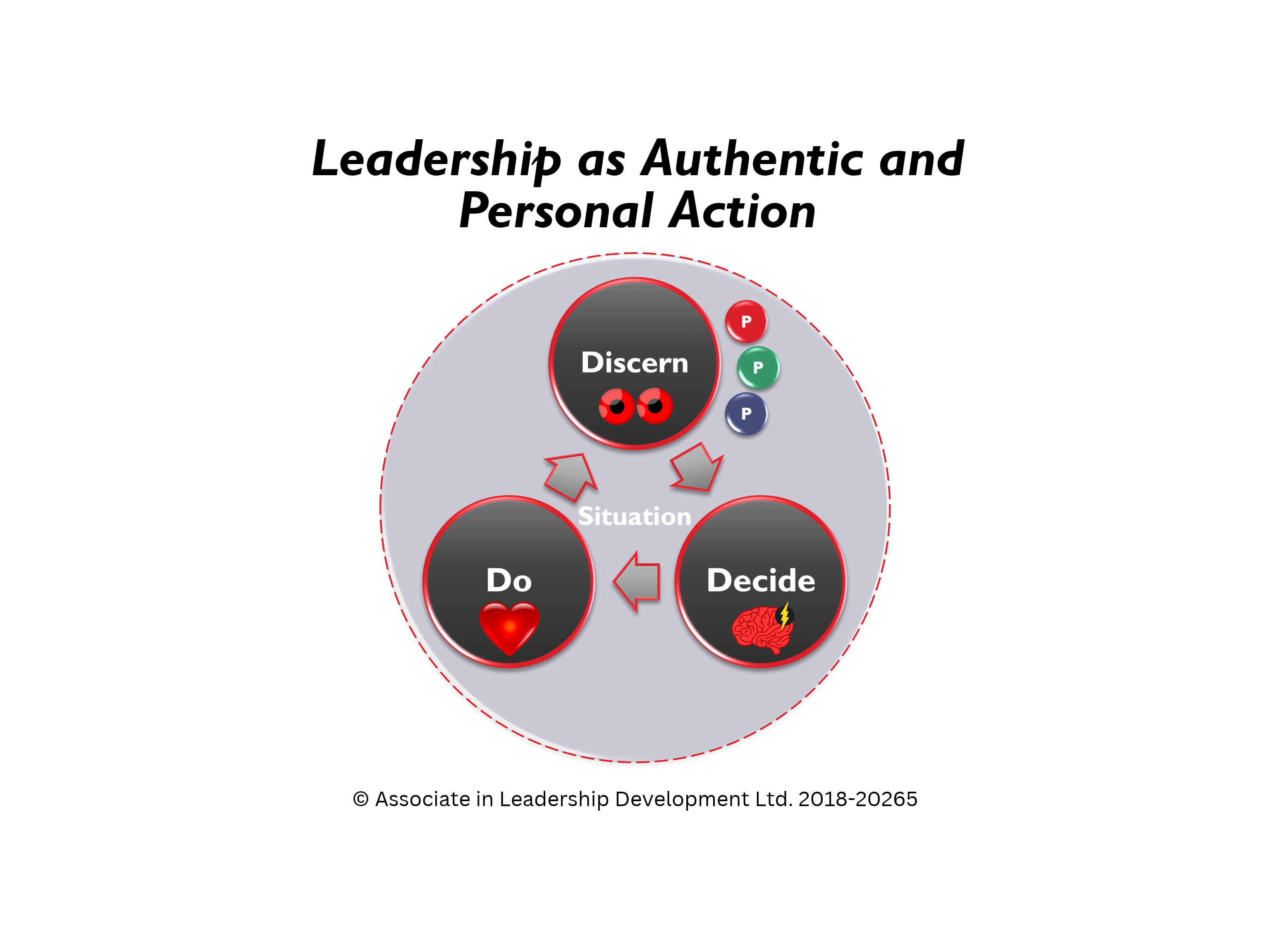 LAPA: Leadership as Authentic and Personal Action