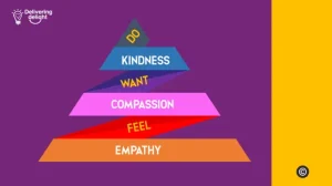 The Universe of Kindness in Business