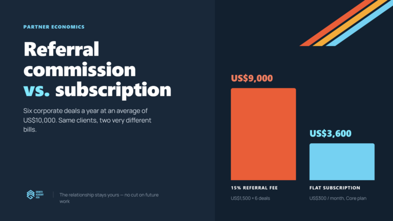 Referral Commission vs Subscription: The Real Cost of Winning HR and Training Work